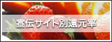 宣伝サイト別還元率