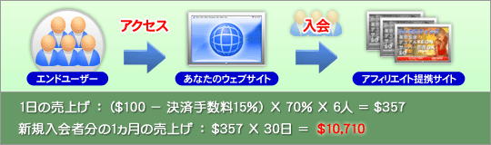 アフィリエイトのお支払い方法
