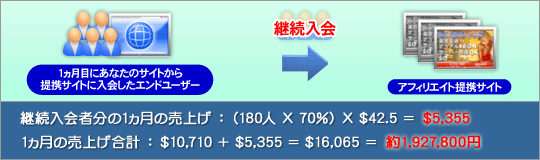 アフィリエイトのお支払い方法