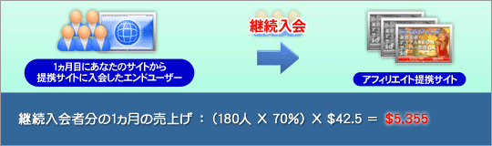 アフィリエイトのお支払い方法