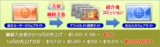 アフィリエイトのお支払い方法