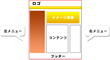 チュートリアル　構成を考える
